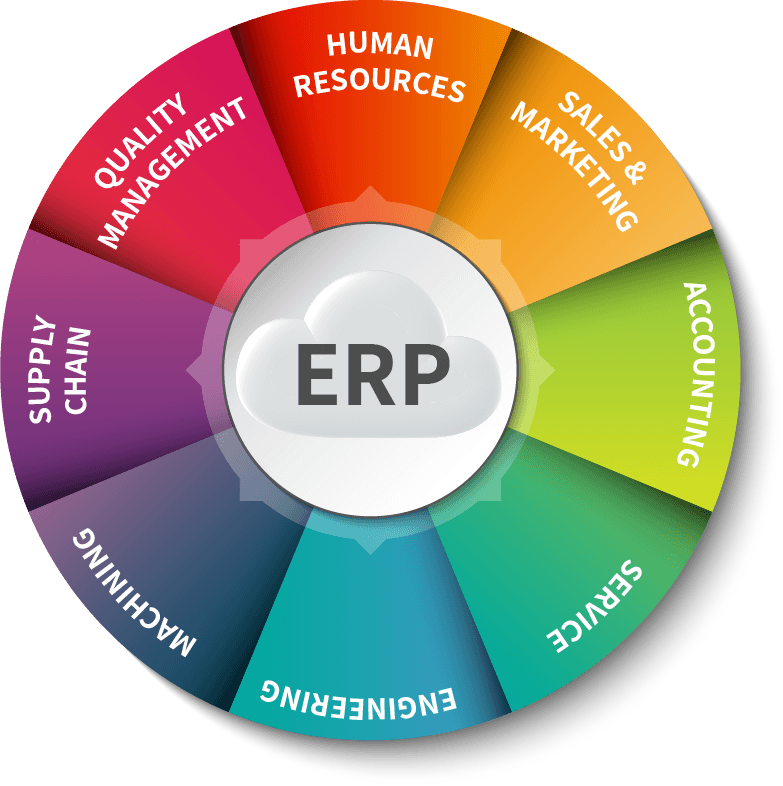 ISO 9001 Quality, Cost Effective Odoo ERP Implementation Services